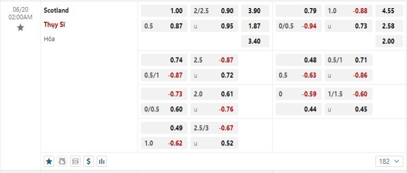 Thụy Sĩ đang được tin tưởng về khả năng thắng kèo