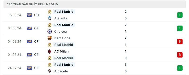 Lịch sử chạm trán trong quá khứ